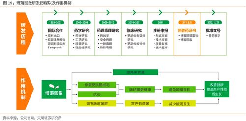 溢多利（300381） 專注研發(fā)創(chuàng)新的生物技術(shù)隱形冠軍，替抗業(yè)務(wù)迎來(lái)高增長(zhǎng)